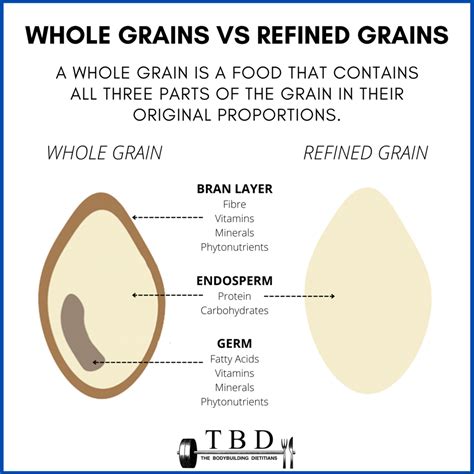 is malt grains not wheat.